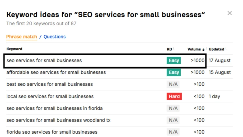 Keyword research screenshot from Ahrefs showing easy ranking keywords like "SEO services for small businesses" and strategies to avoid SEO mistakes small business websites often make.